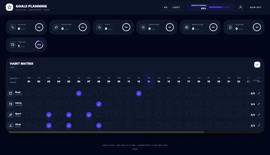 Goals Planning: Habit Tracking Product